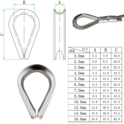 سعر جيد تركيبات أجهزة القوارب حبل كابل من الفولاذ المقاوم للصدأ حلقة واقية مع صب دقيق الانترنت
